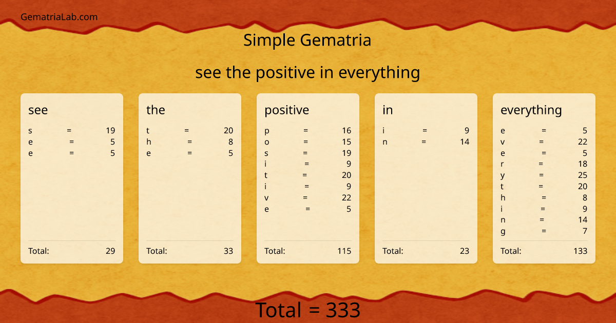see the positive in everything in simple Gematria